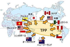 TPP経済圏