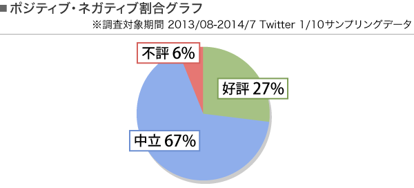 20140904_tonyu_pie_graph01