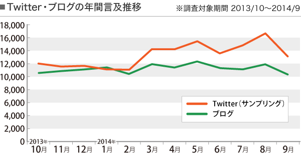 20141105_gaishoku_graph01