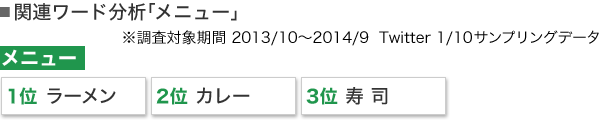 20141105_gaishoku_ranking01