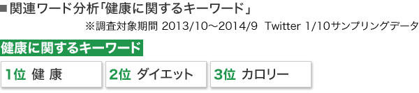 20141105_gaishoku_ranking02