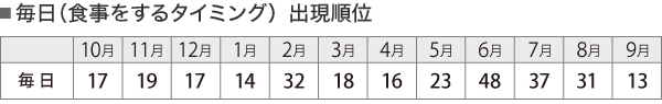 20141105_gaishoku_table01