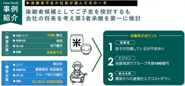 日本M&Aセンターより「譲渡事例１．親族承継と両にらみをしながら決断」の図表