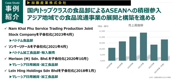 株式会社日本M&Aセンターより「大手食品卸のM&A事例（4）加藤産業」図表