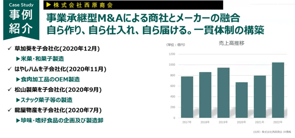 株式会社日本M&Aセンターより「大手食品卸のM&A事例（2）西原商会」図表