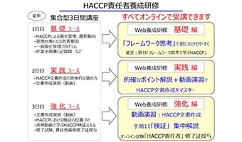 20211210_haccp
